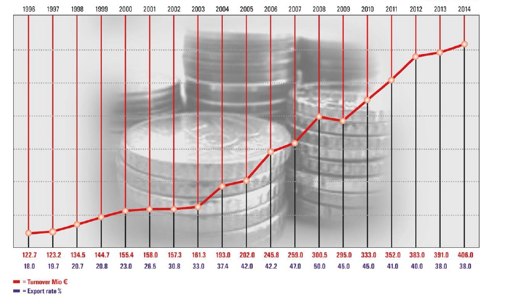 Häcker 廚具 科隆展特別報導2014年成績單